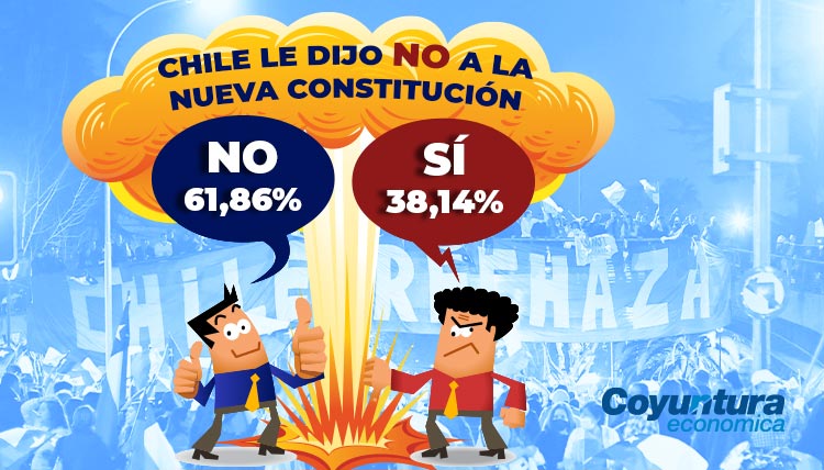 El rechazo se impuso en la nueva constitución de Chile
