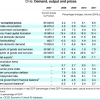 Pronósticos económicos de la OCDE